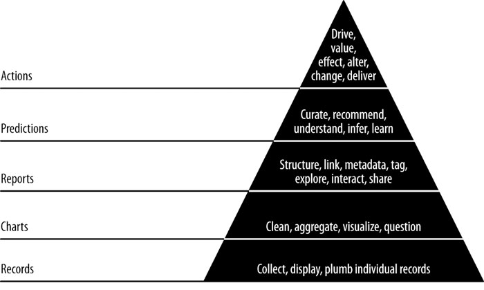 pyramid